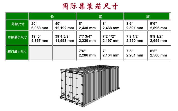 集裝箱尺寸